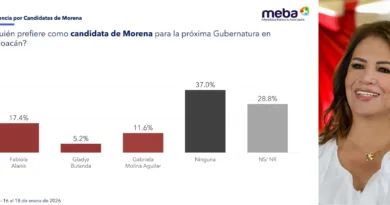 Fabiola Alanís Se Posiciona Entre las Aspirantes con Mayor Reconocimiento en Encuesta de Michoacán